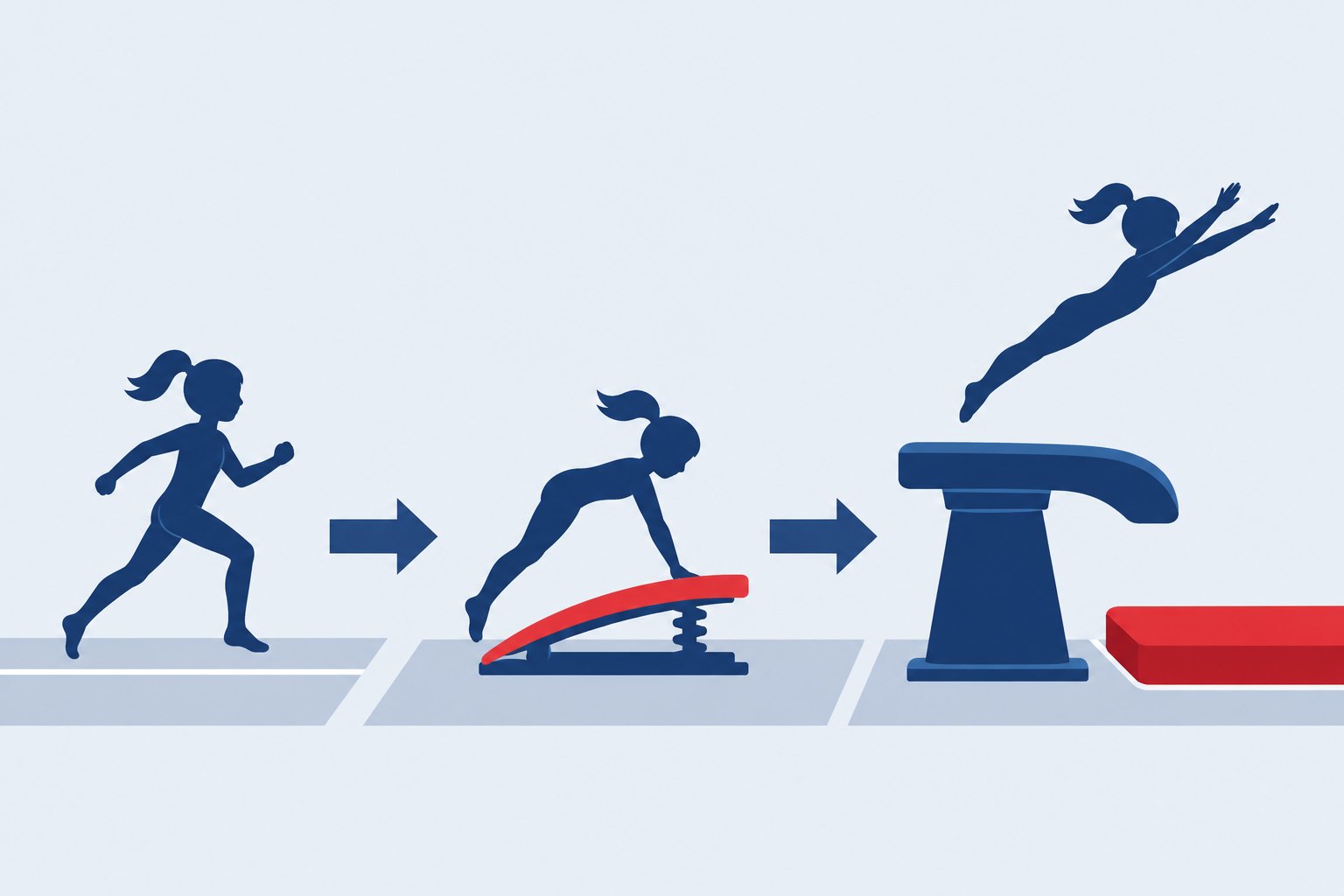 Une gymnaste effectue un saut sur le tapis puis se prépare à passer sur la table avant de sauter vers le plan incliné.
